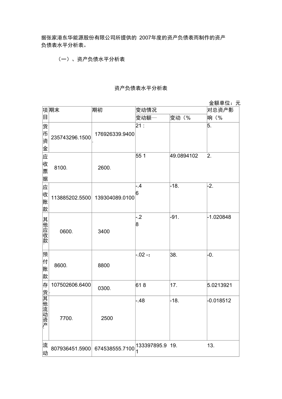 案例资产负债表分析.doc