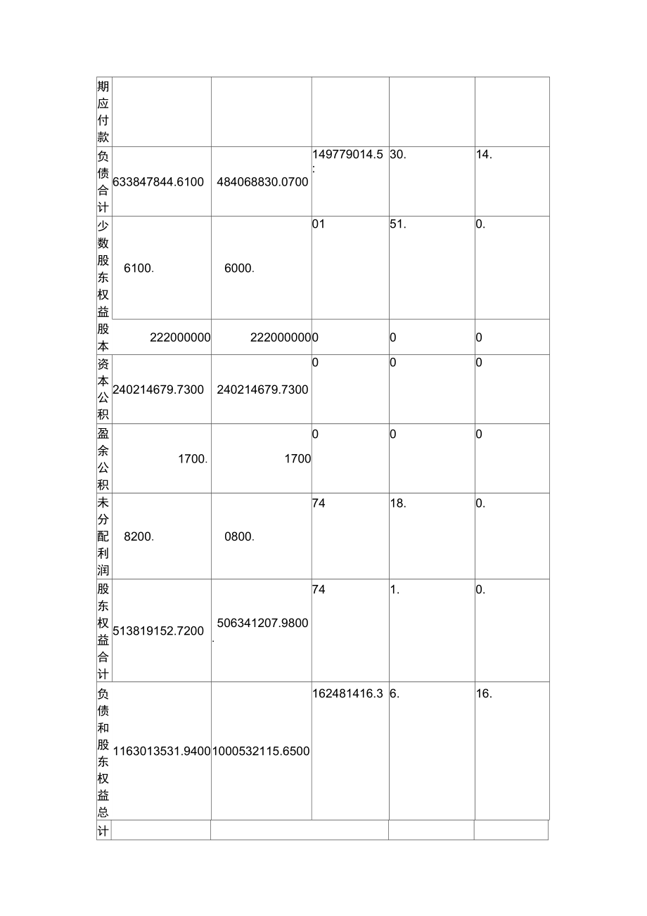 案例资产负债表分析.doc