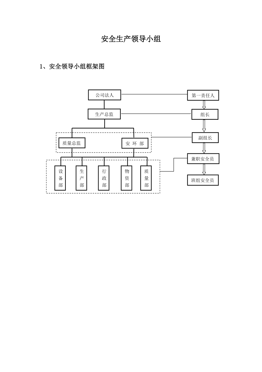 安全领导小组.doc