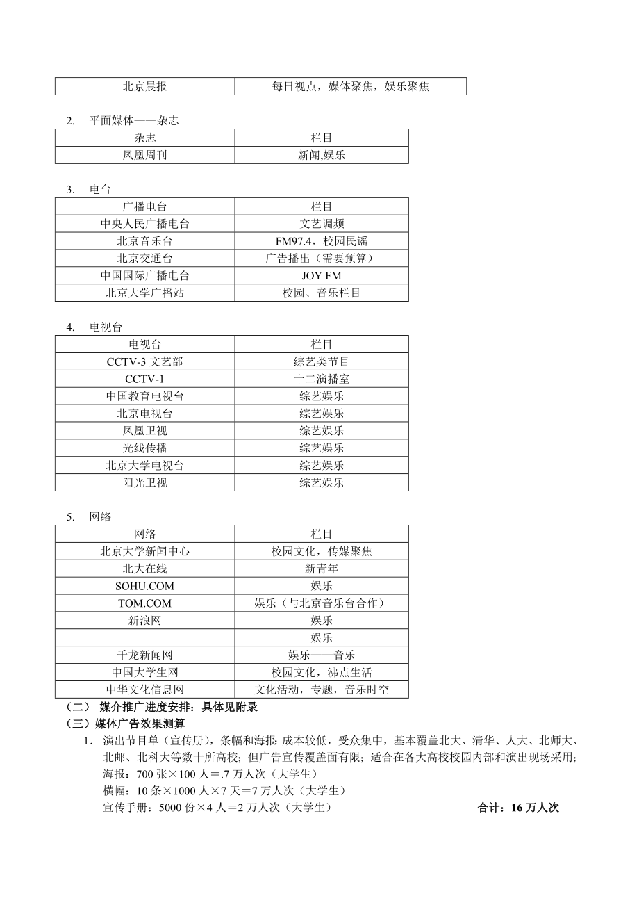 关于音乐会赞助方案.doc