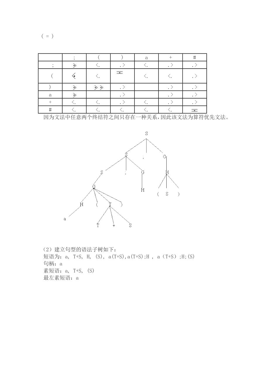 编译原理第二版第六章课后答案.doc