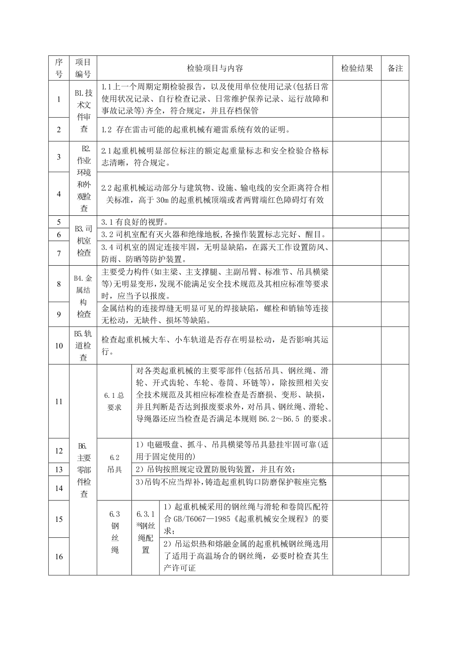 桥门式起重机定期自检报告(年).doc