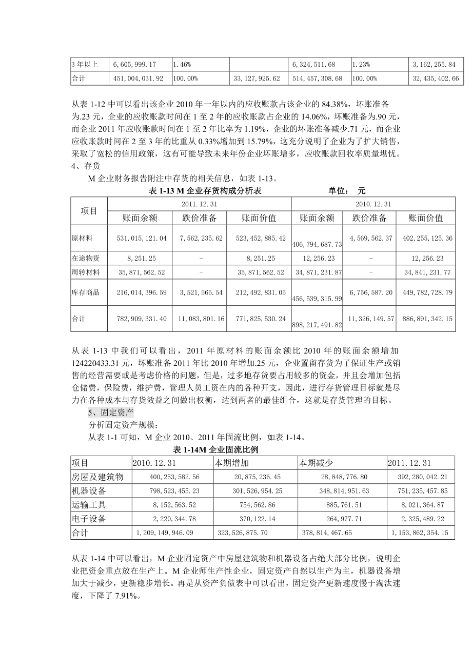 资产负债表具体项目分析1.doc