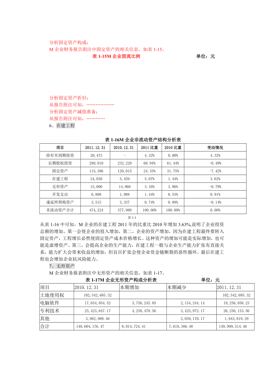 资产负债表具体项目分析1.doc