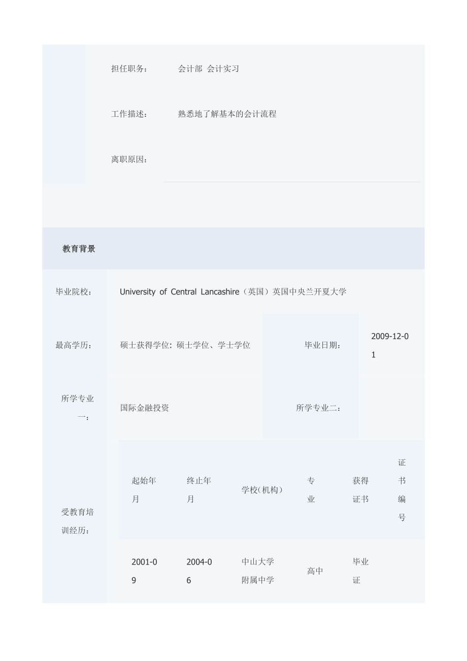 资产评估师简历模板汇总.doc