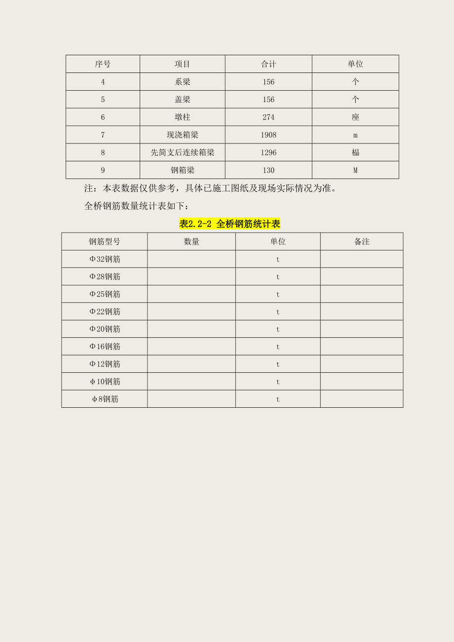 钢筋加工场建设方案(.1.5).doc