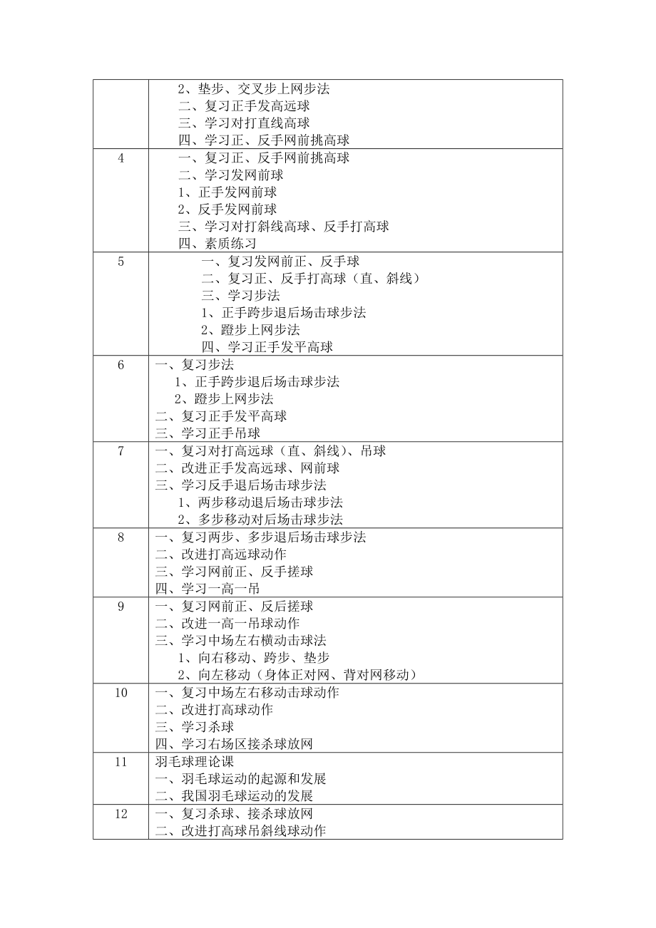 羽毛球教学.doc