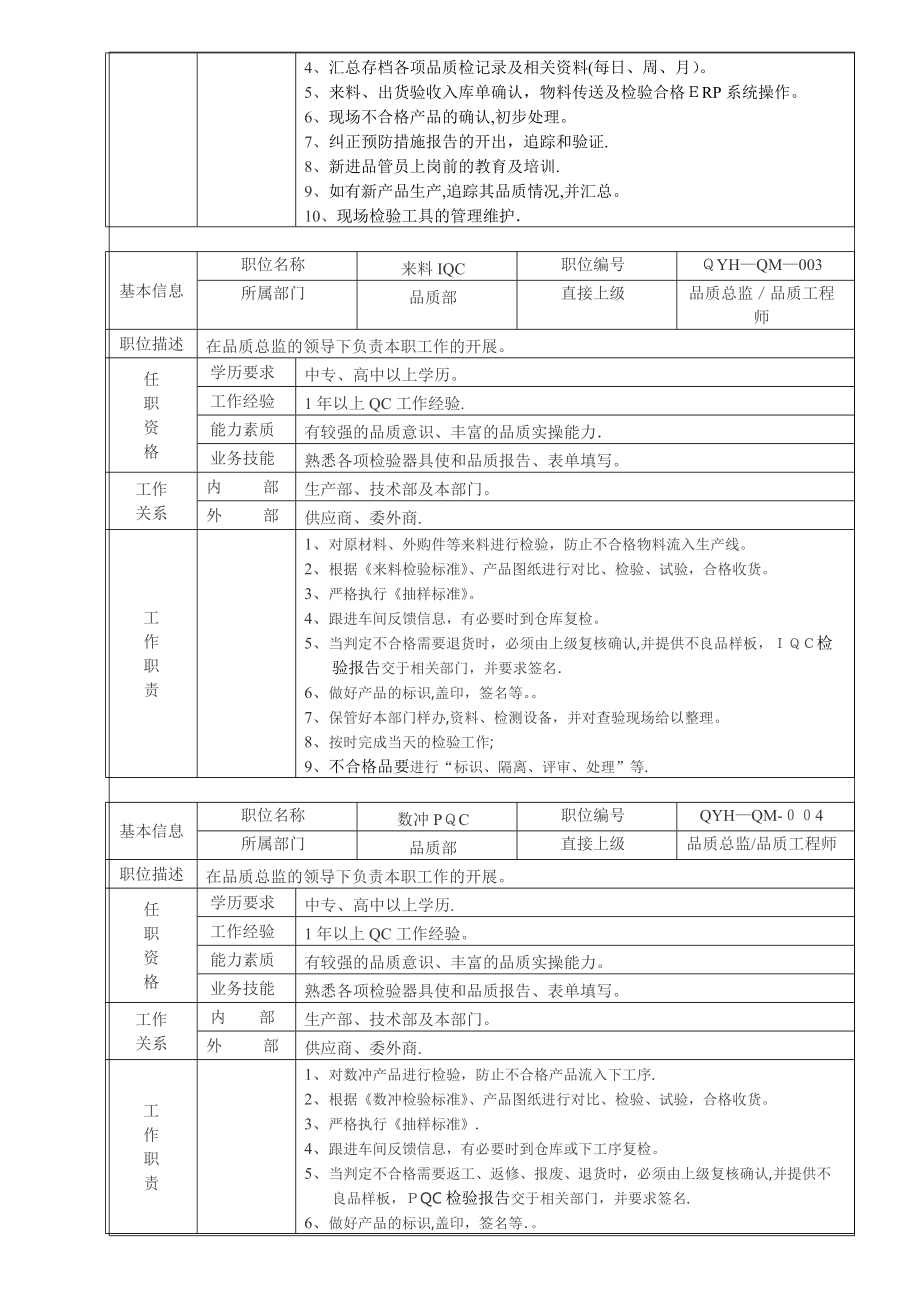 钣金厂品质保证体系课件.doc