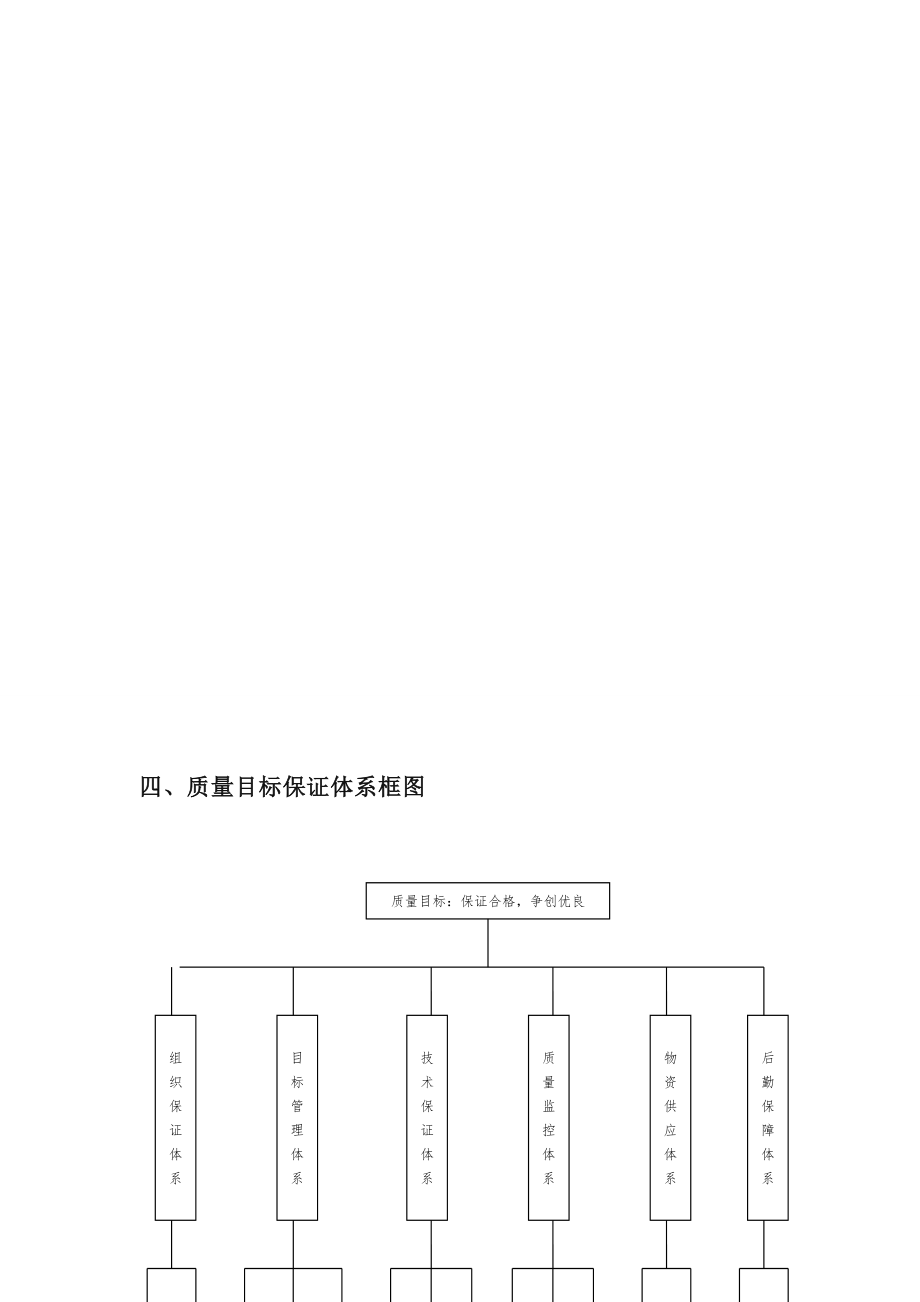 工程管理组织机构图.doc