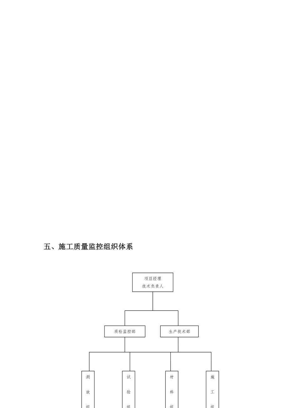 工程管理组织机构图.doc