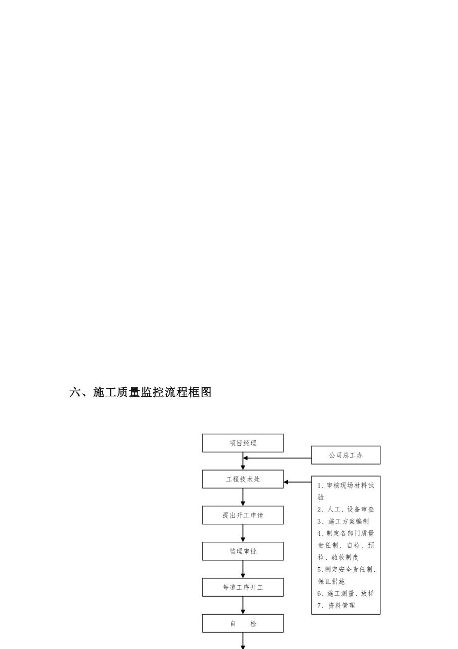 工程管理组织机构图.doc