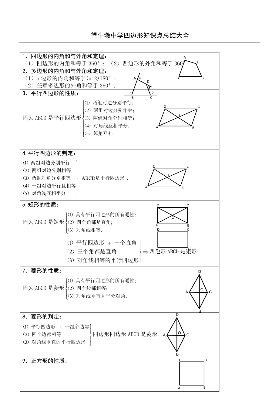 四边形知识点总结归纳大全.doc