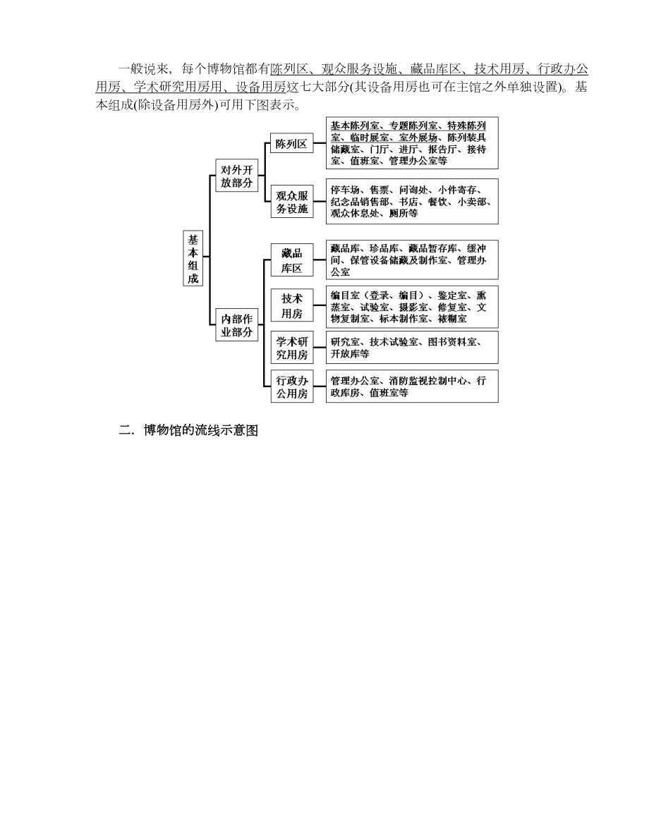 博物馆展示设计讲义.doc