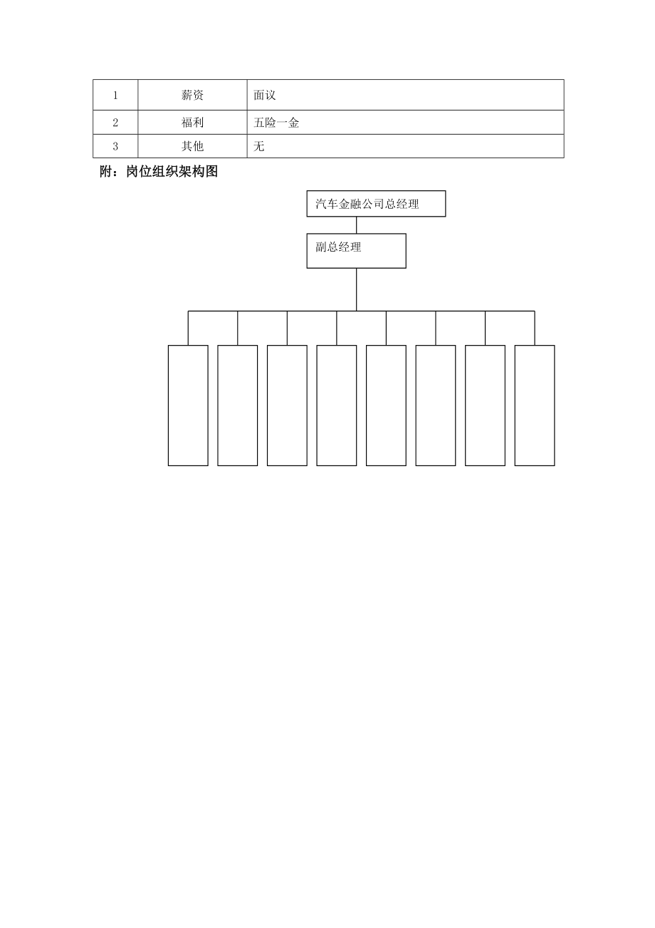 汽车金融总经理岗位说明书.doc