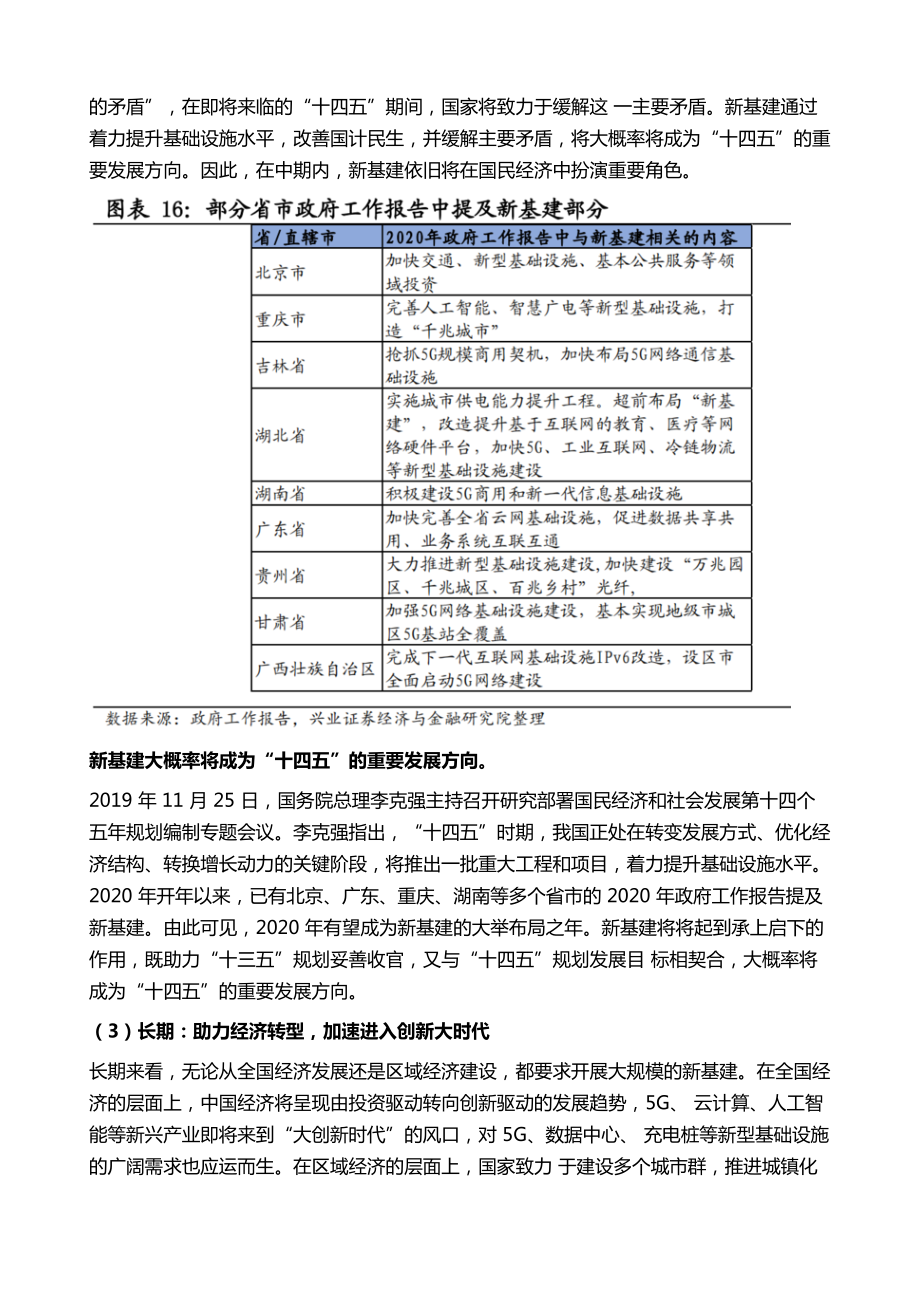 新基建深度报告七大行业深度研究.doc