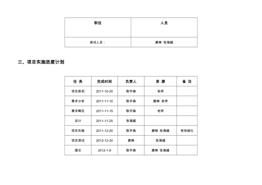 某大学工资管理项目进度计划书.doc