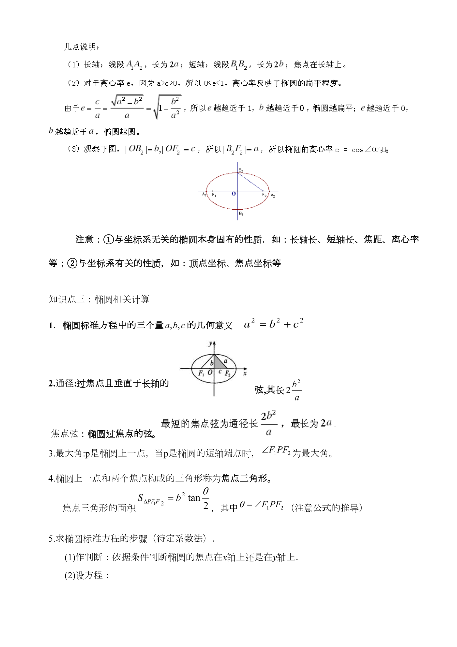 椭圆知识点总结43259.doc