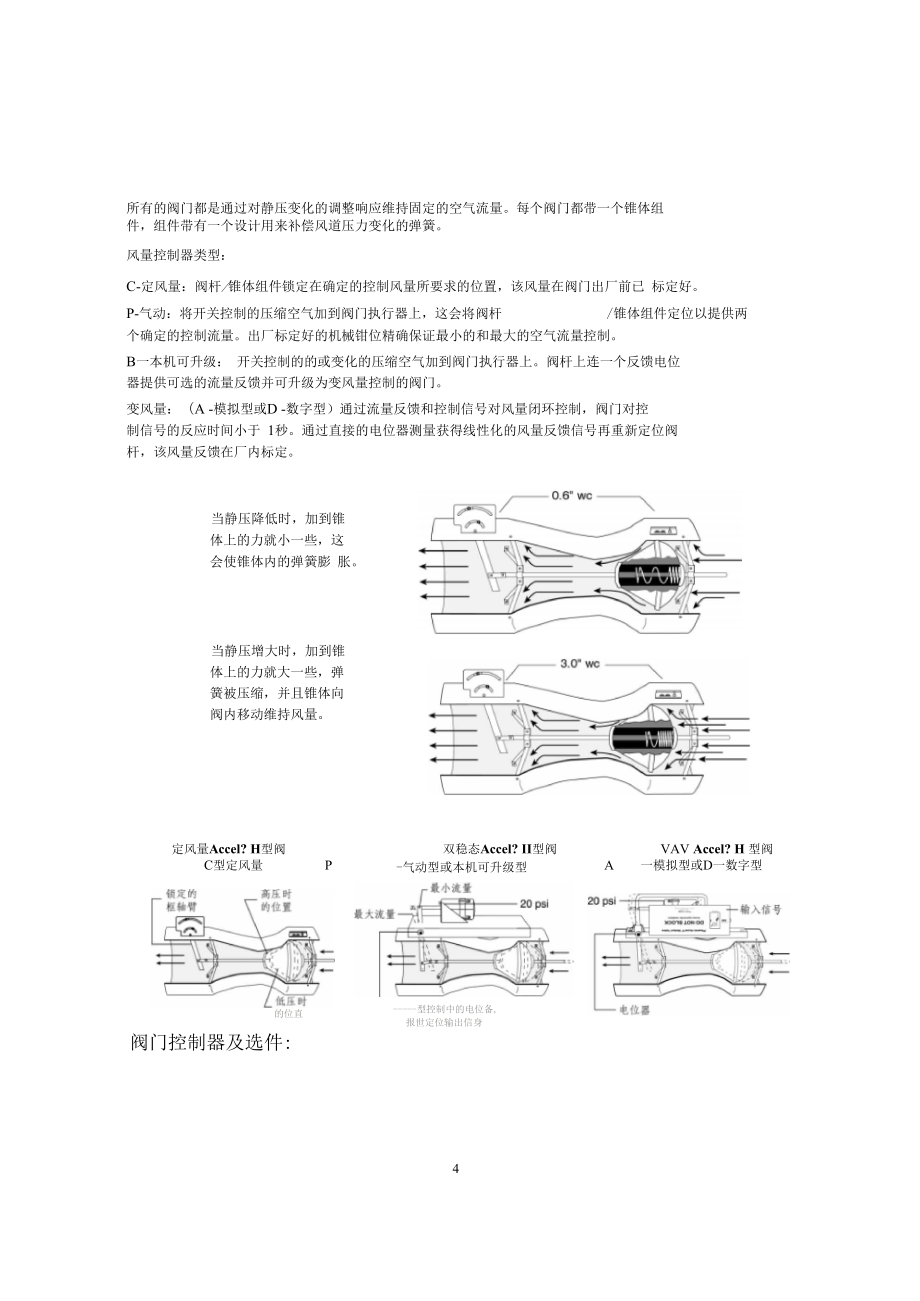 文丘里阀简介.doc