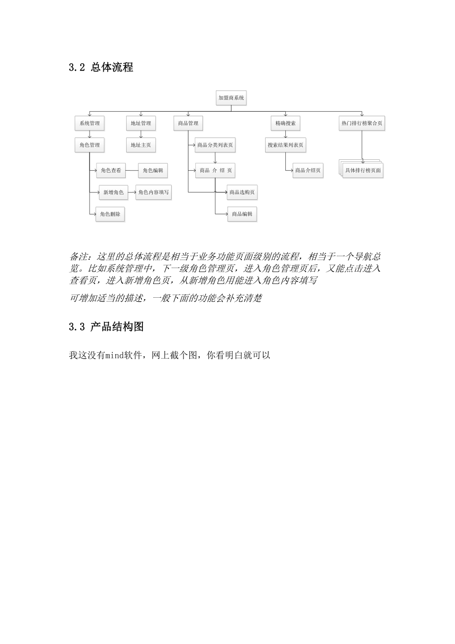 产品标准模板.doc