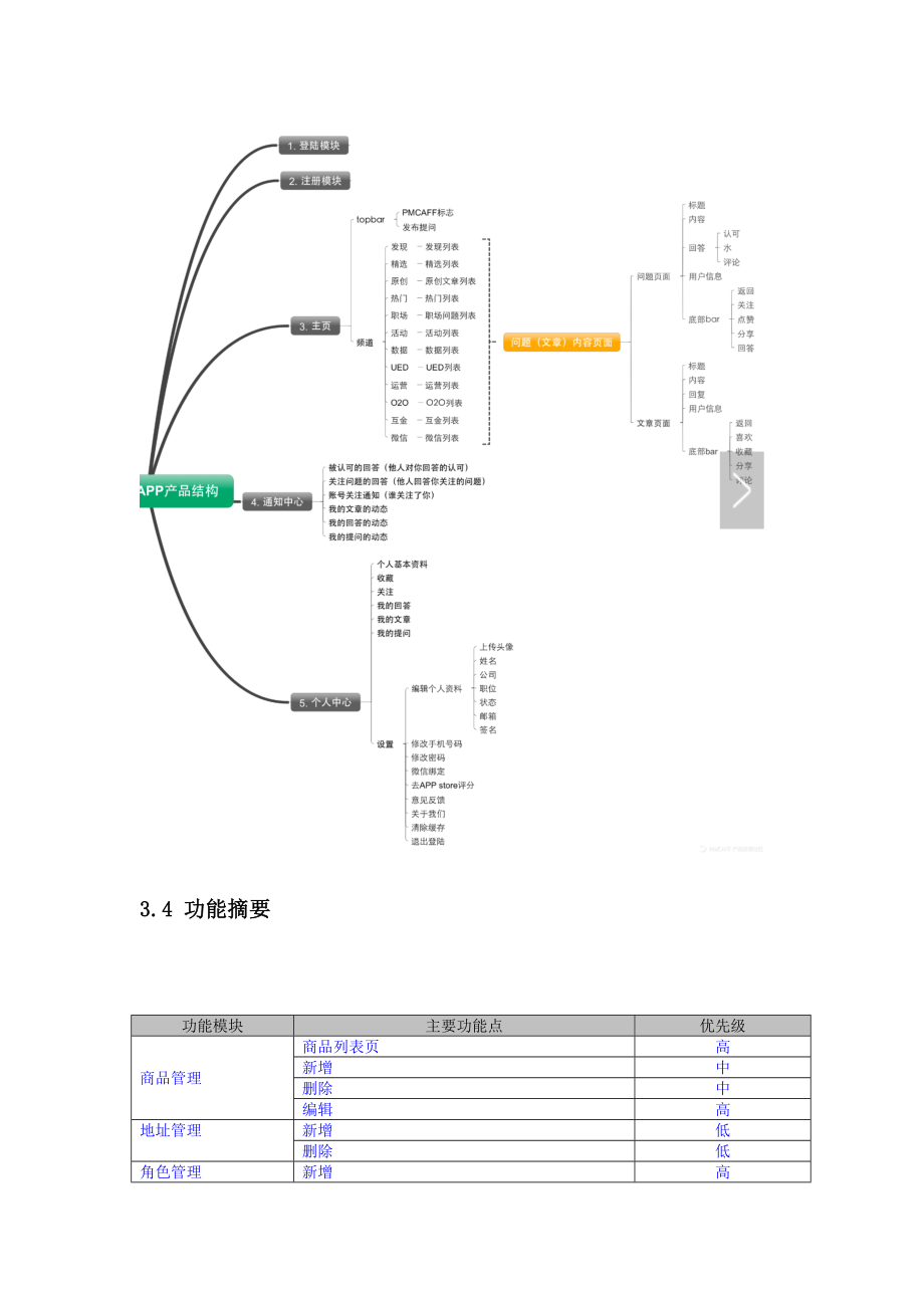 产品标准模板.doc