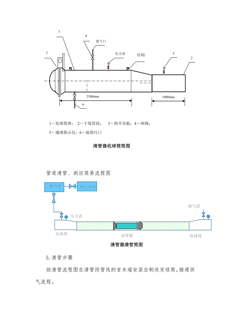 管线试压、清管方案.doc