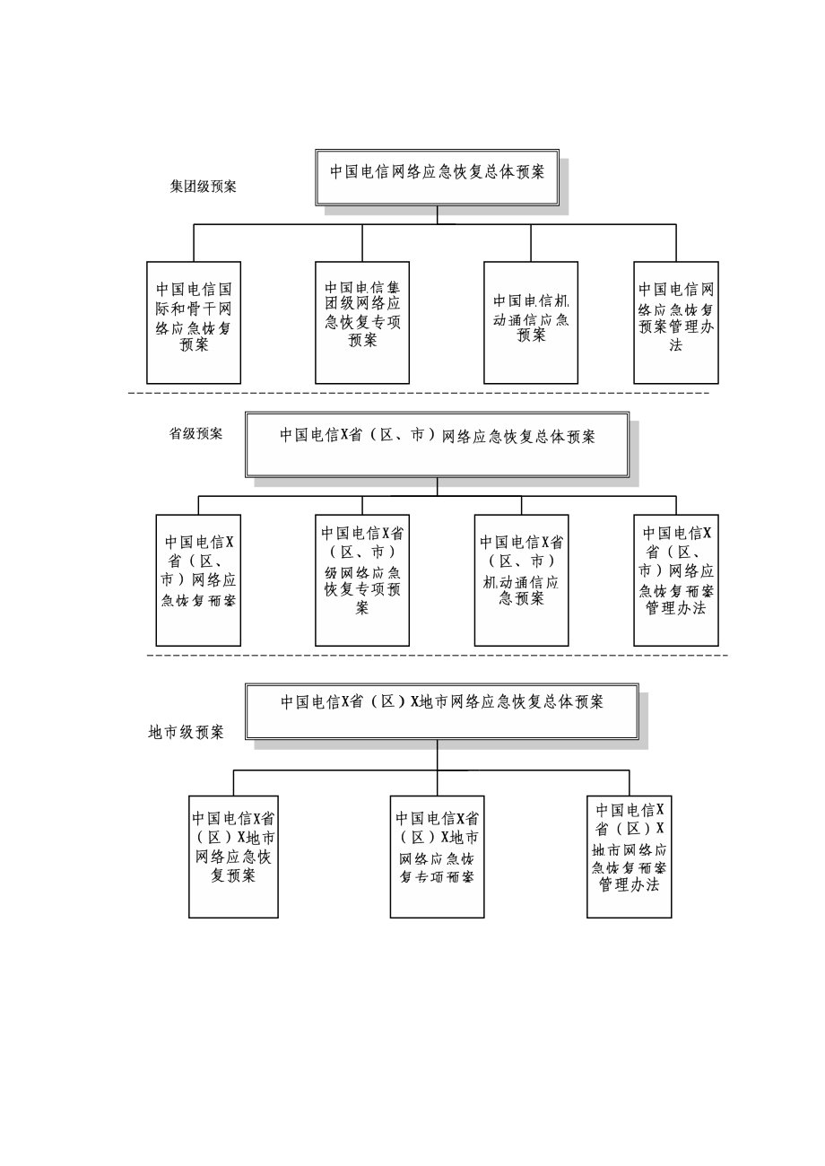 应急恢复总体预案.doc