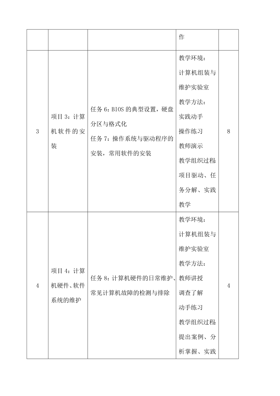 课程标准计算机组装与维护2.doc