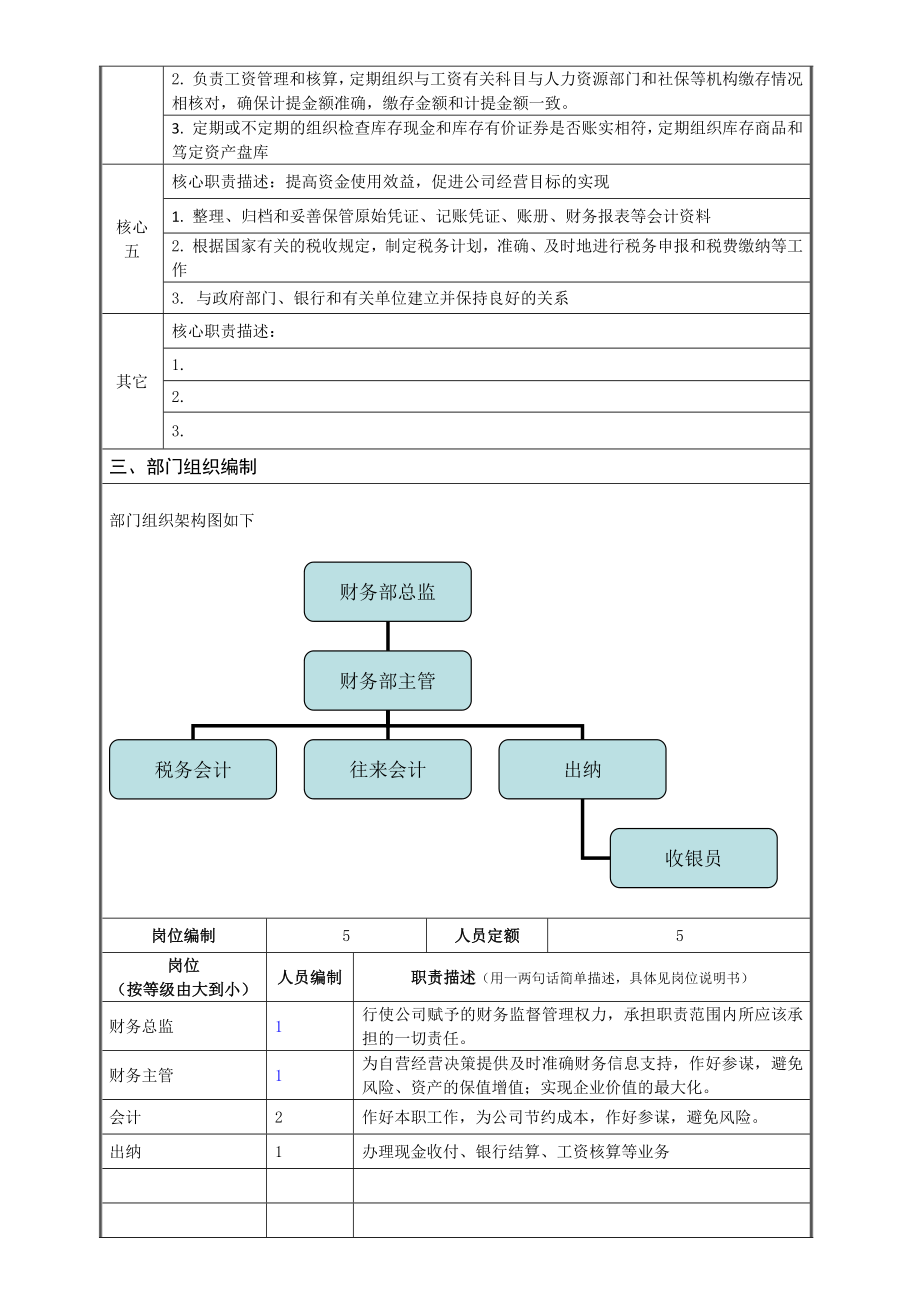 财务部门职责和岗位说明书.doc