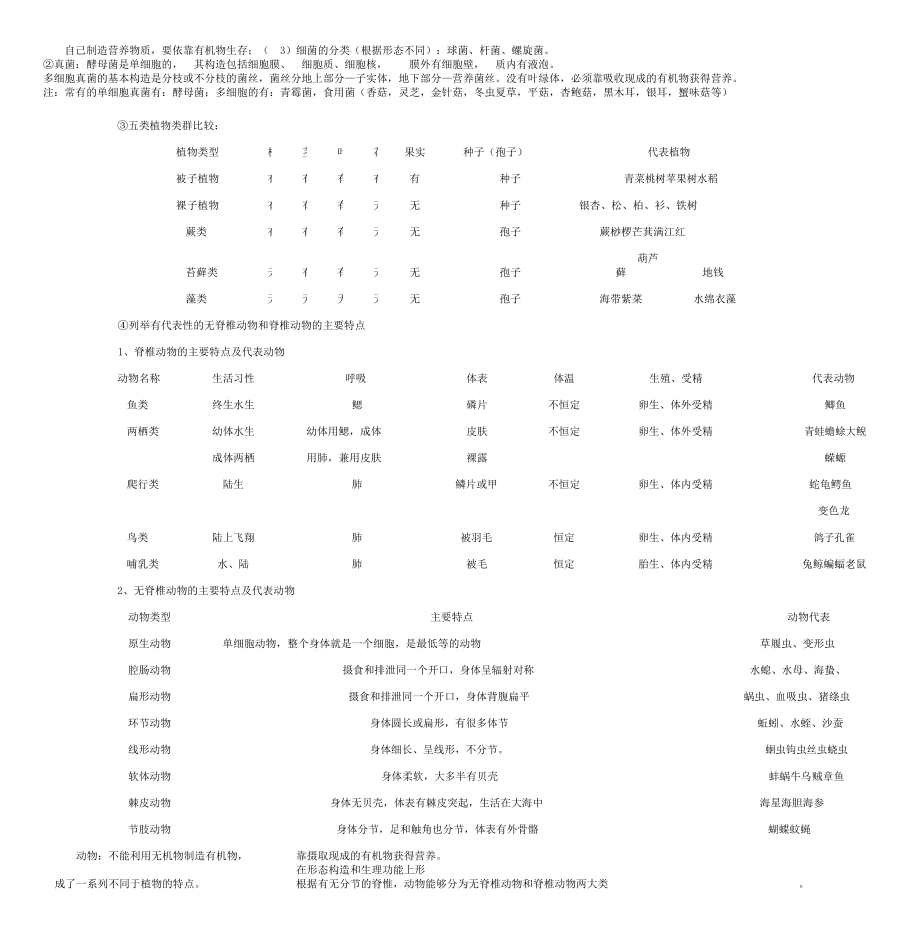 浙江中考科学生物知识点.doc