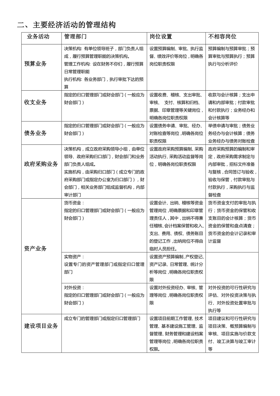 行政事业单位内部控制业务流程图Word版.doc