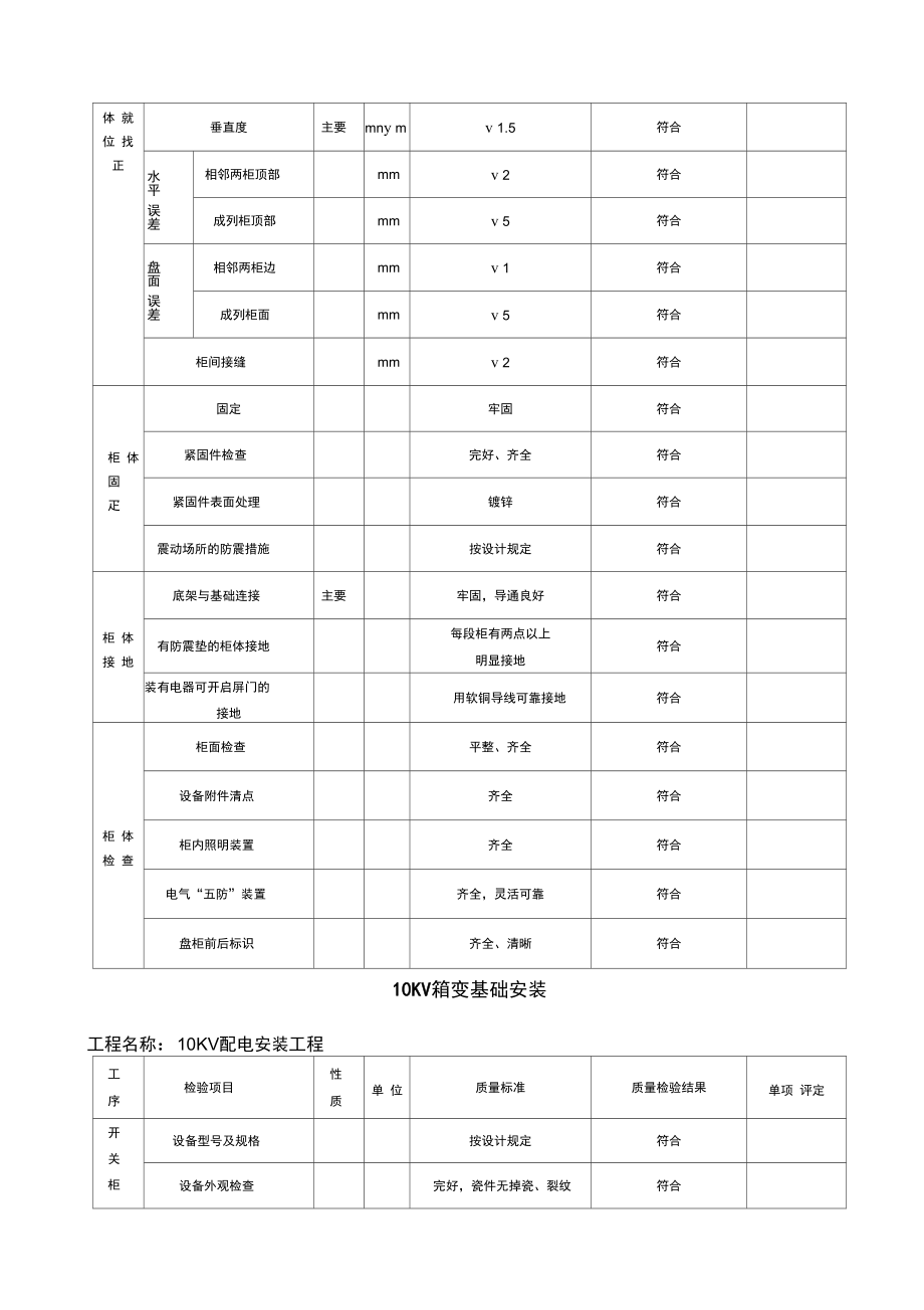 KV配电安装工程竣工报告.doc