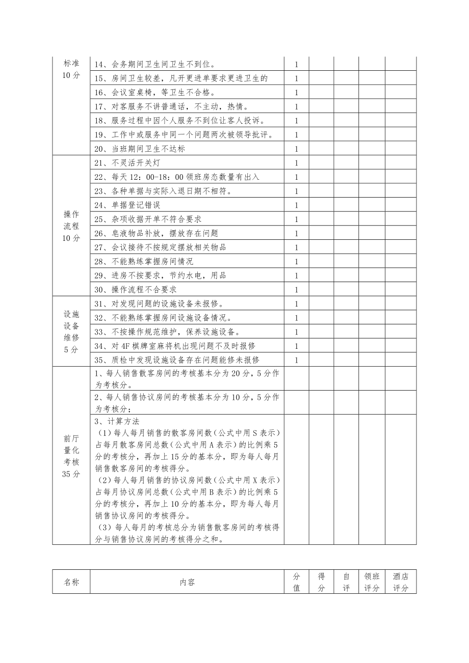 酒店考核方案.doc