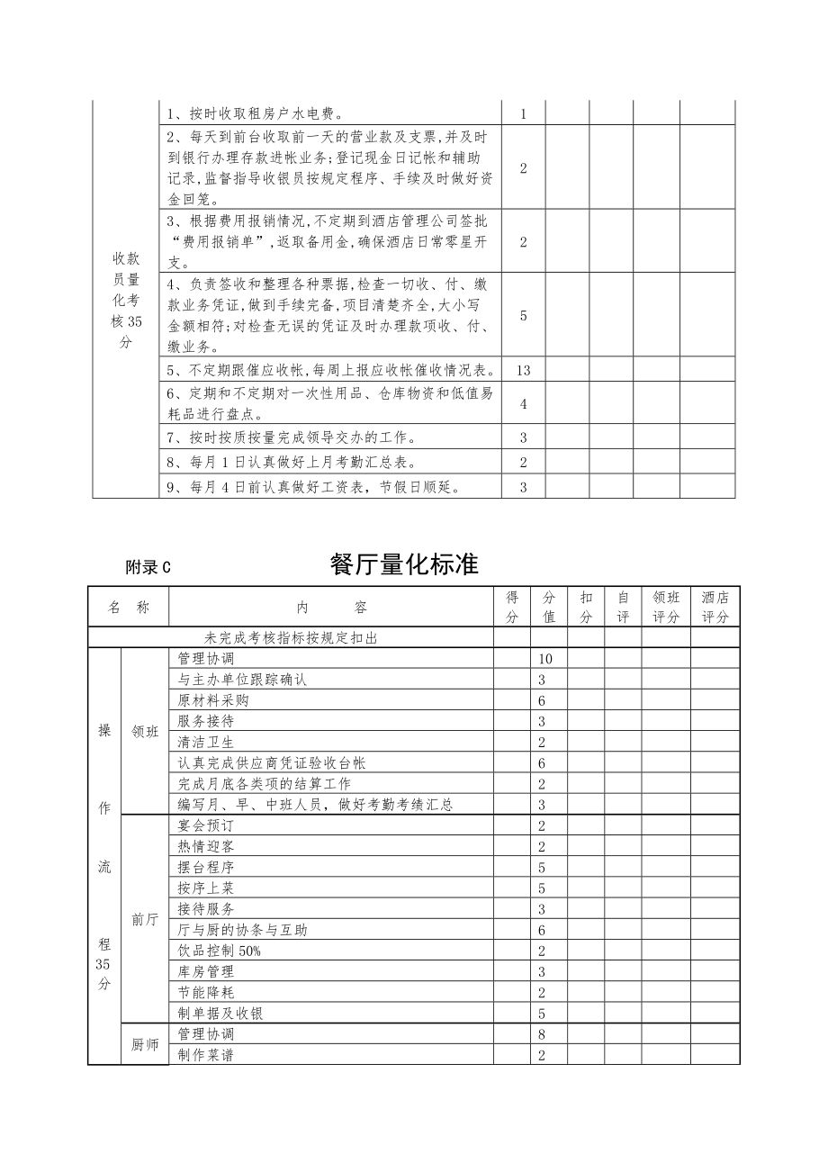 酒店考核方案.doc