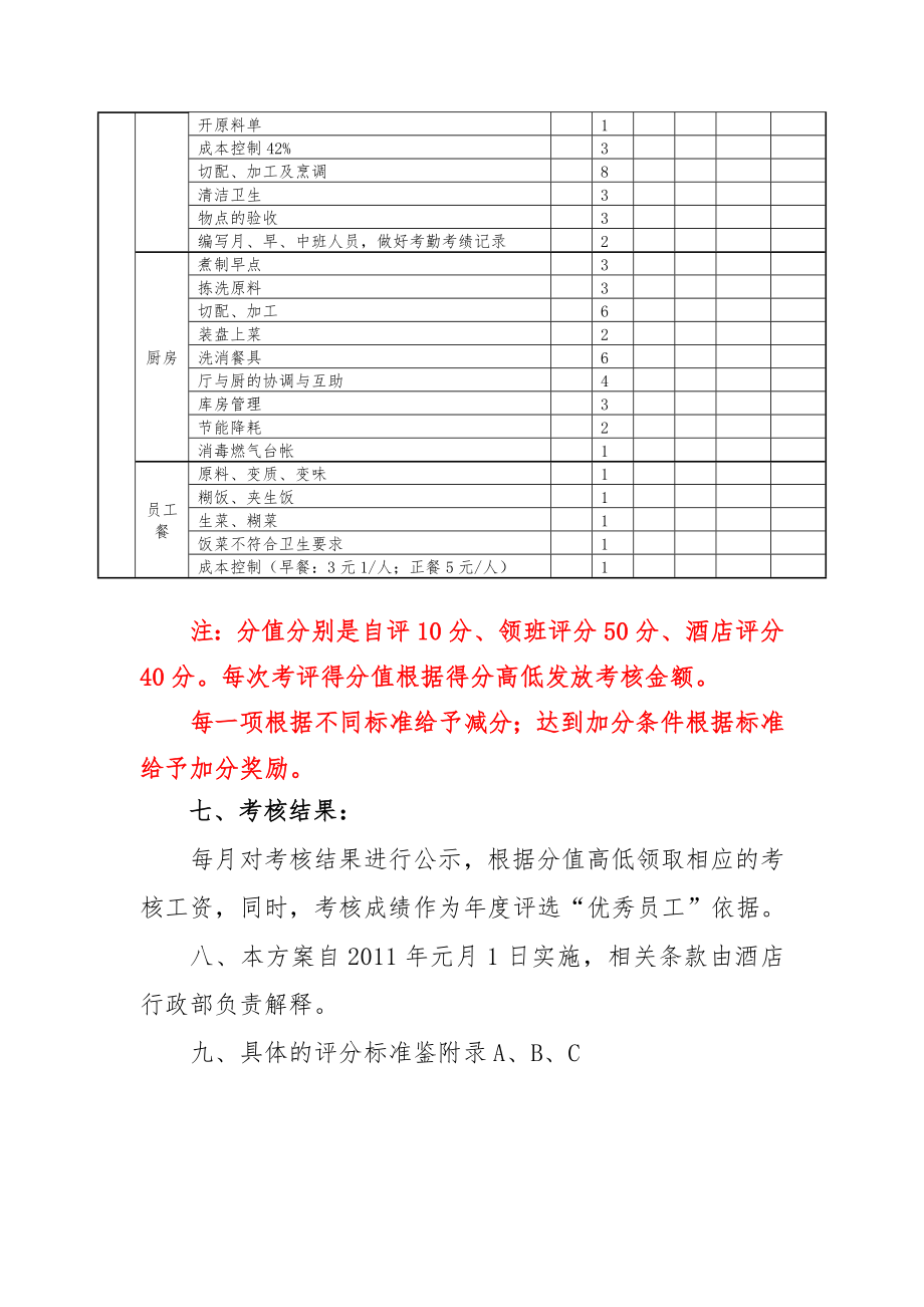 酒店考核方案.doc