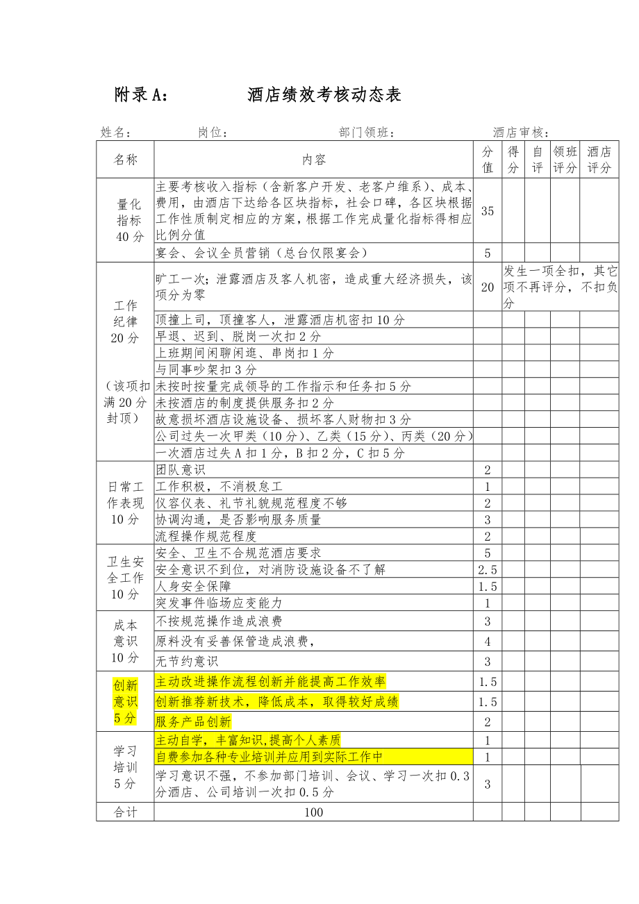 酒店考核方案.doc