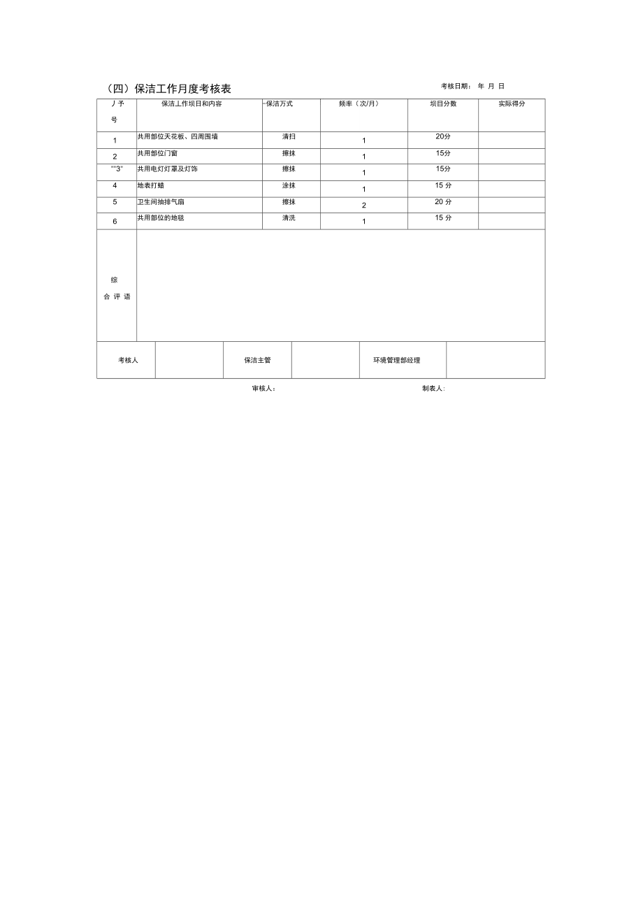 公司绩效考核表汇编8.doc