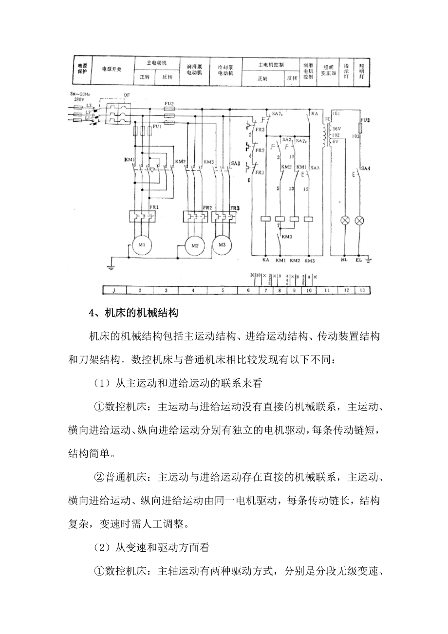 数控铣钻床.doc