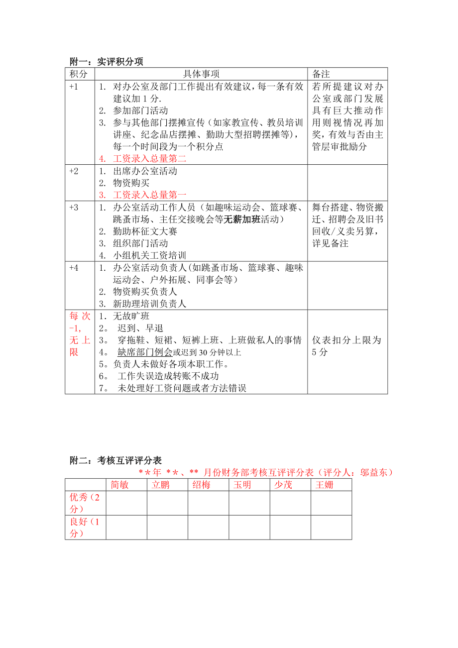 财务部内部考核制度(7月).doc