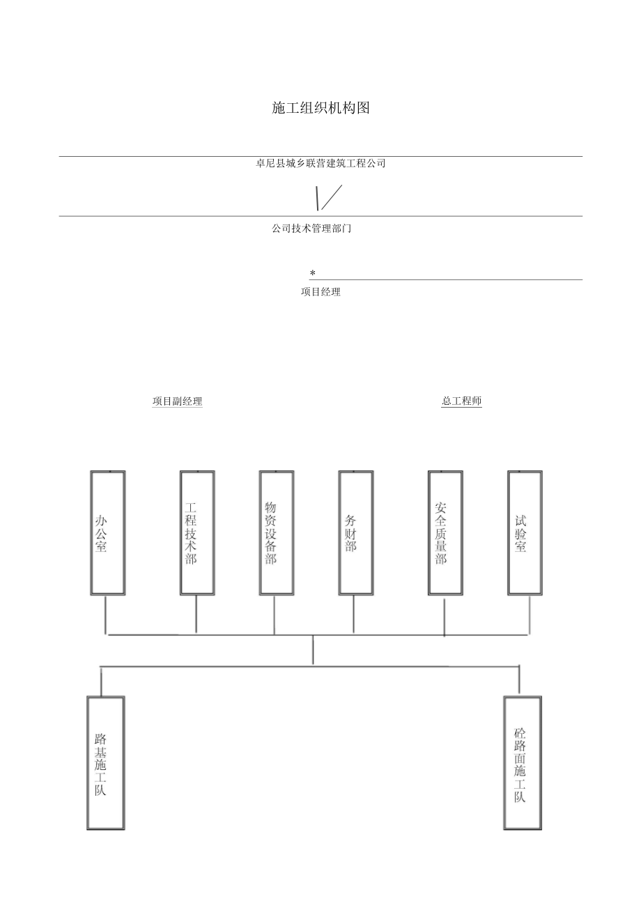 农村道路硬化工程施工组织设计1.doc