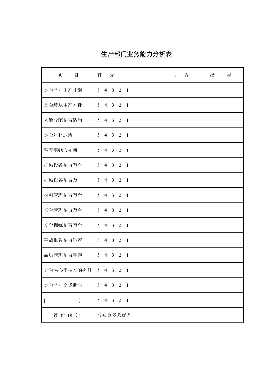 20生产部门业务能力.doc