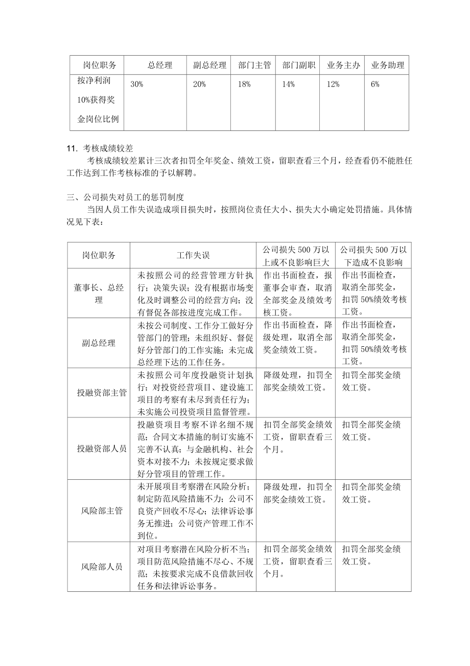 公司绩效考核制度量化指标.doc