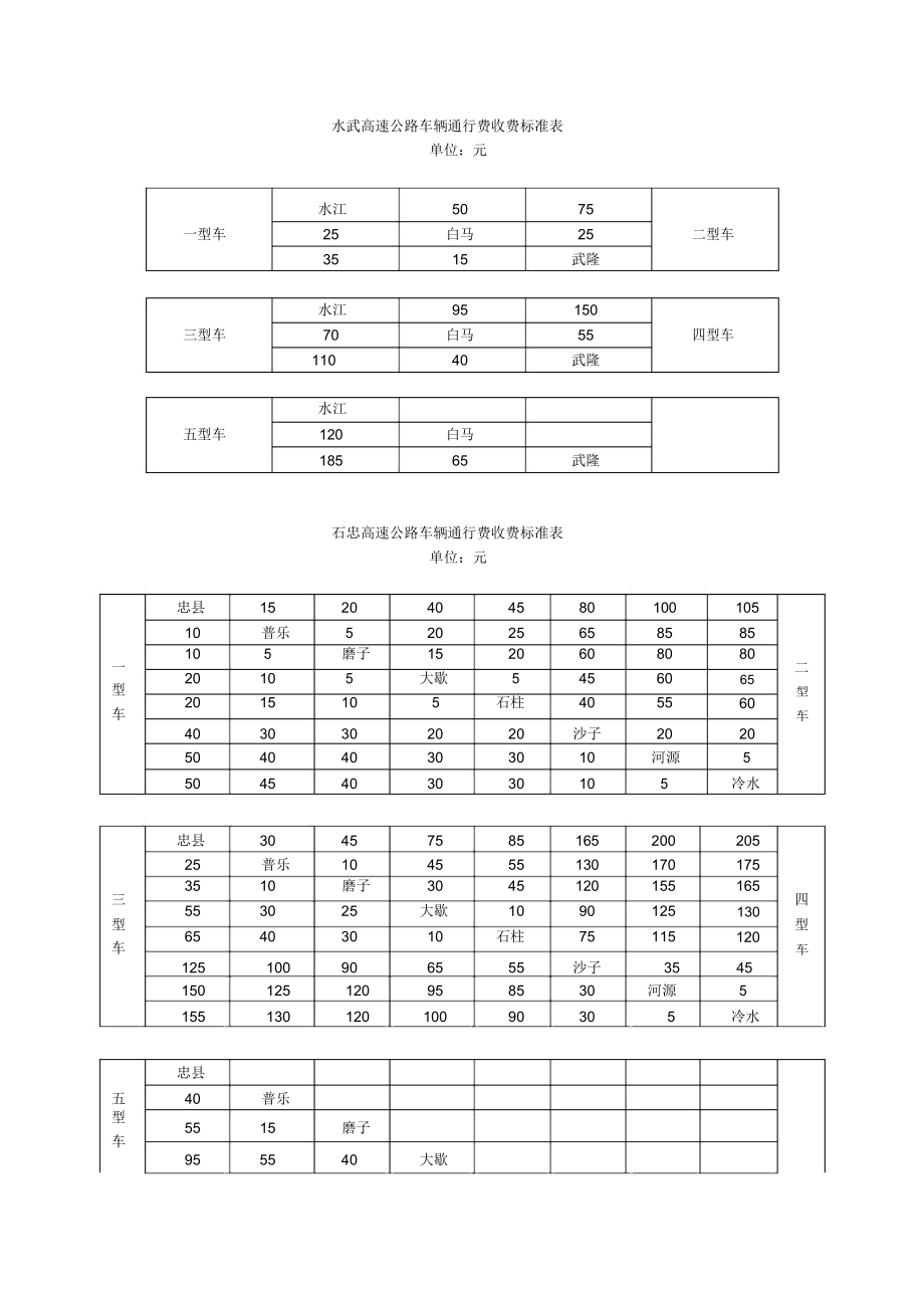 水武高速公路车辆通行费收费标准表.doc