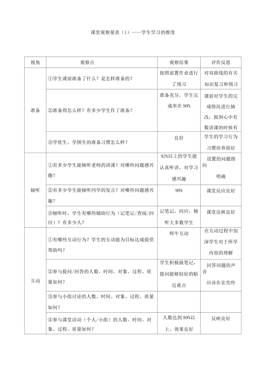 课堂观察量表(1)学生学习的维度1.doc