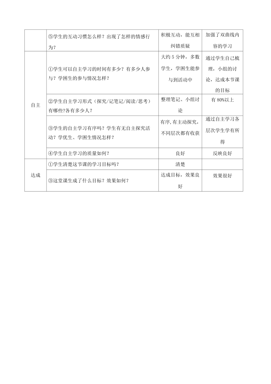 课堂观察量表(1)学生学习的维度1.doc