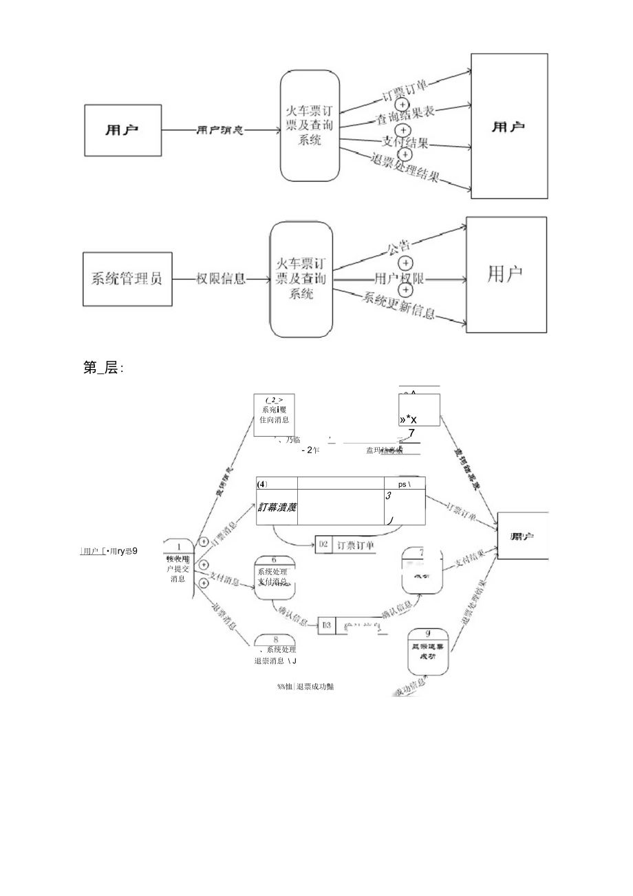 火车票订票及查询系统需求分析.doc