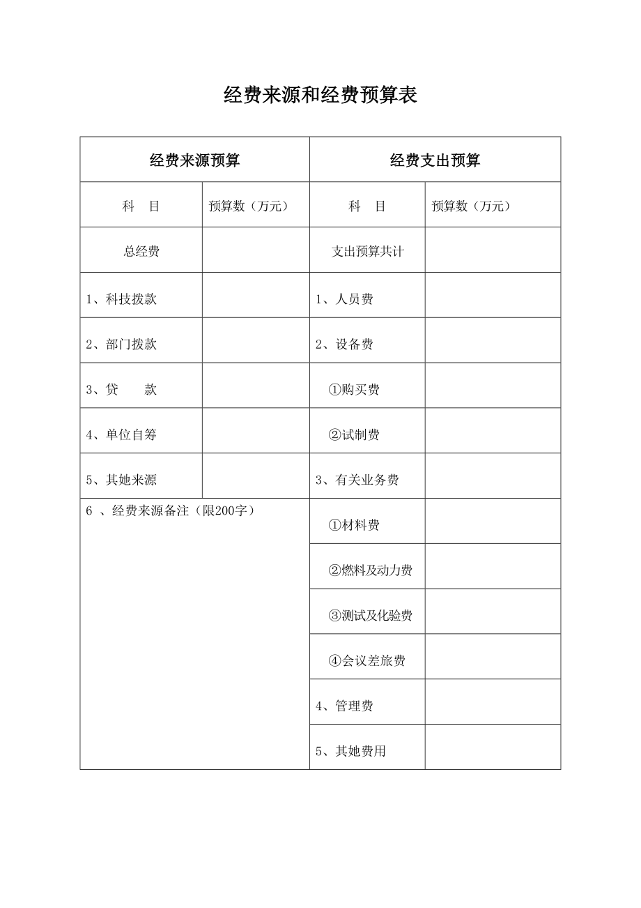 海南省科技成果示范推广专项优质项目样本.doc