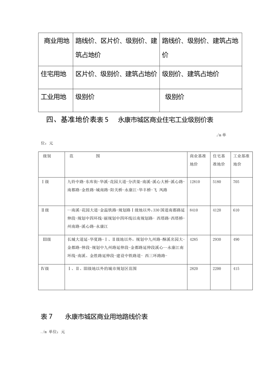 永康基准地价.doc