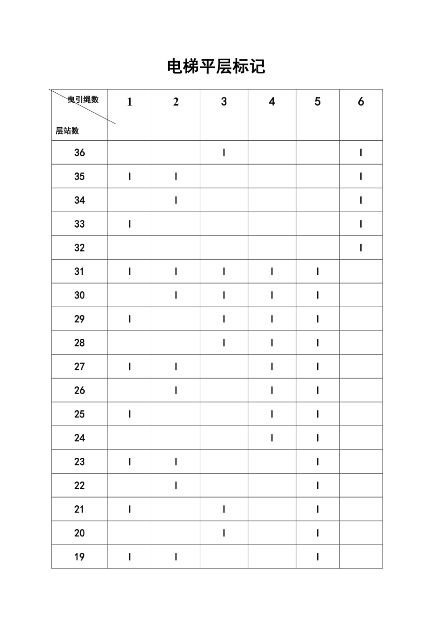 电梯平层标记36层.doc