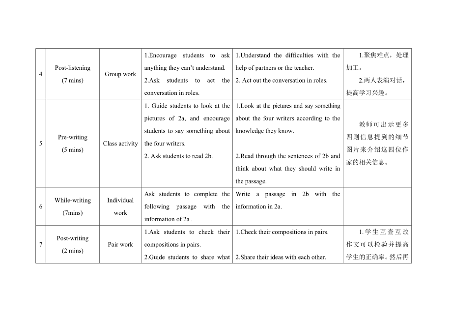 仁爱英语九下教案U6T2SB.doc