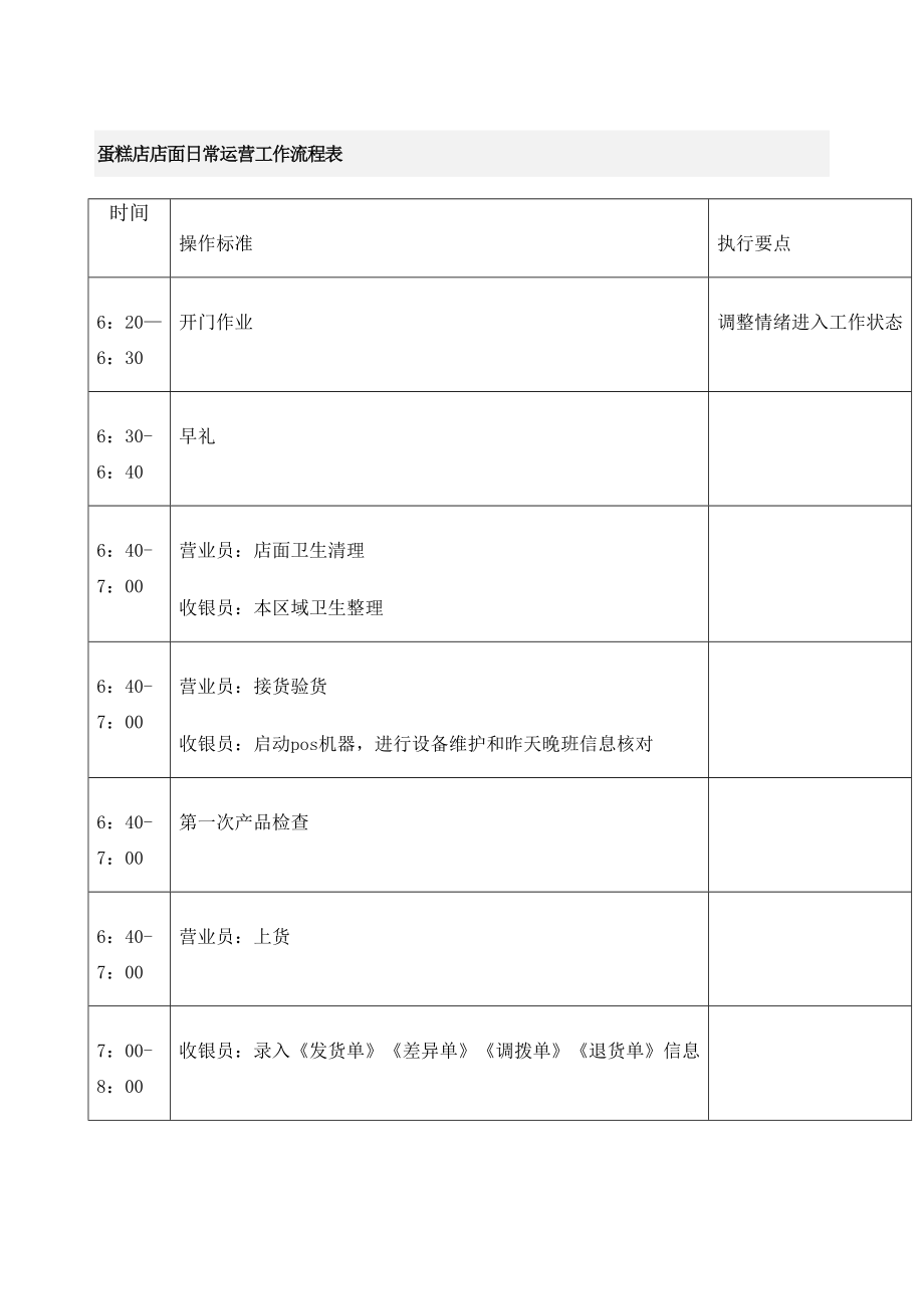 蛋糕店店面日常运营工作流程表定稿版.doc